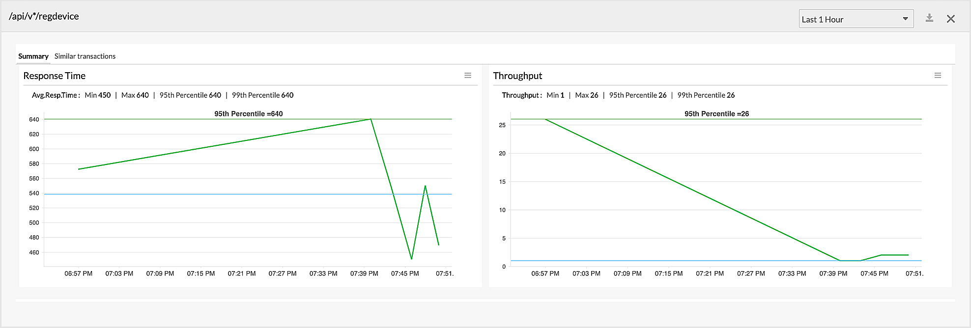APM HTTP Calls summary