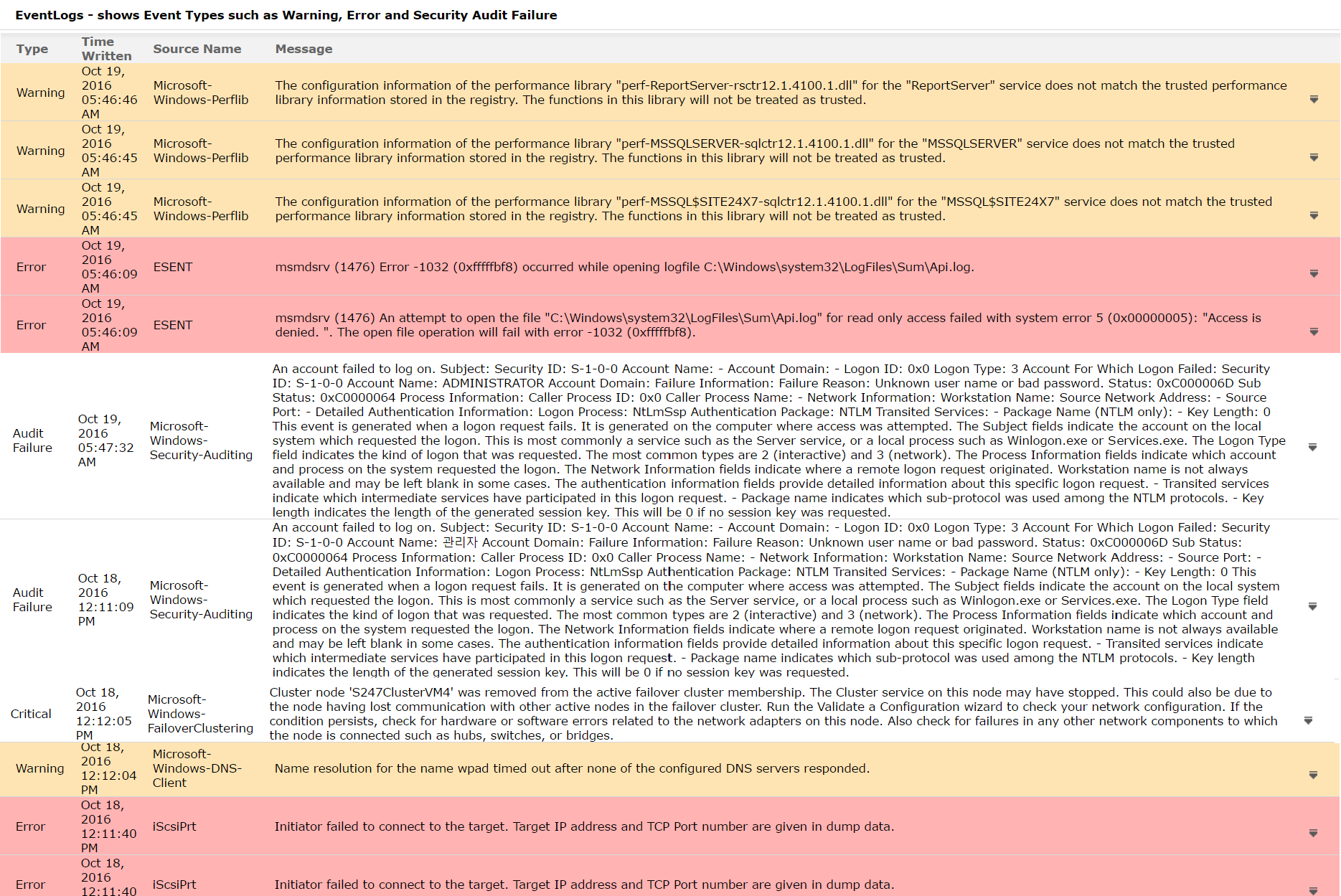 RCA_windows4 RCA report for Windows 04