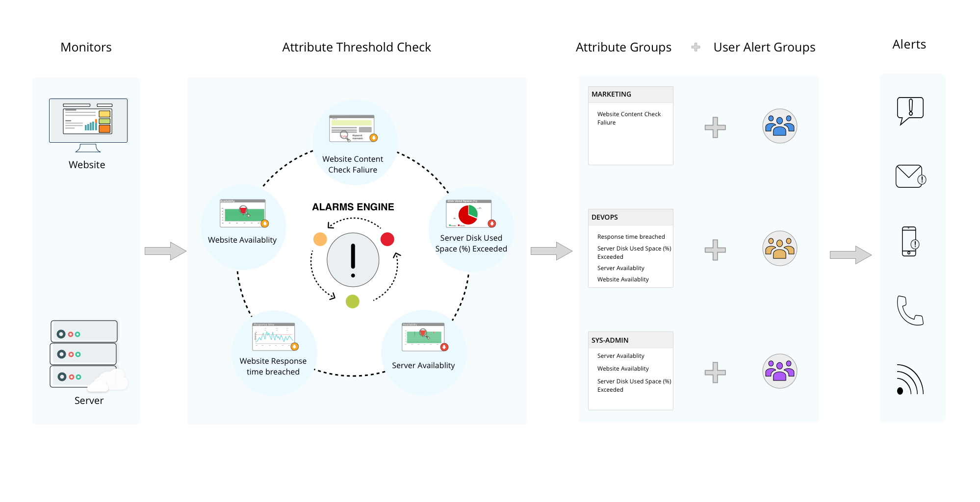 attribute-alert-grouping