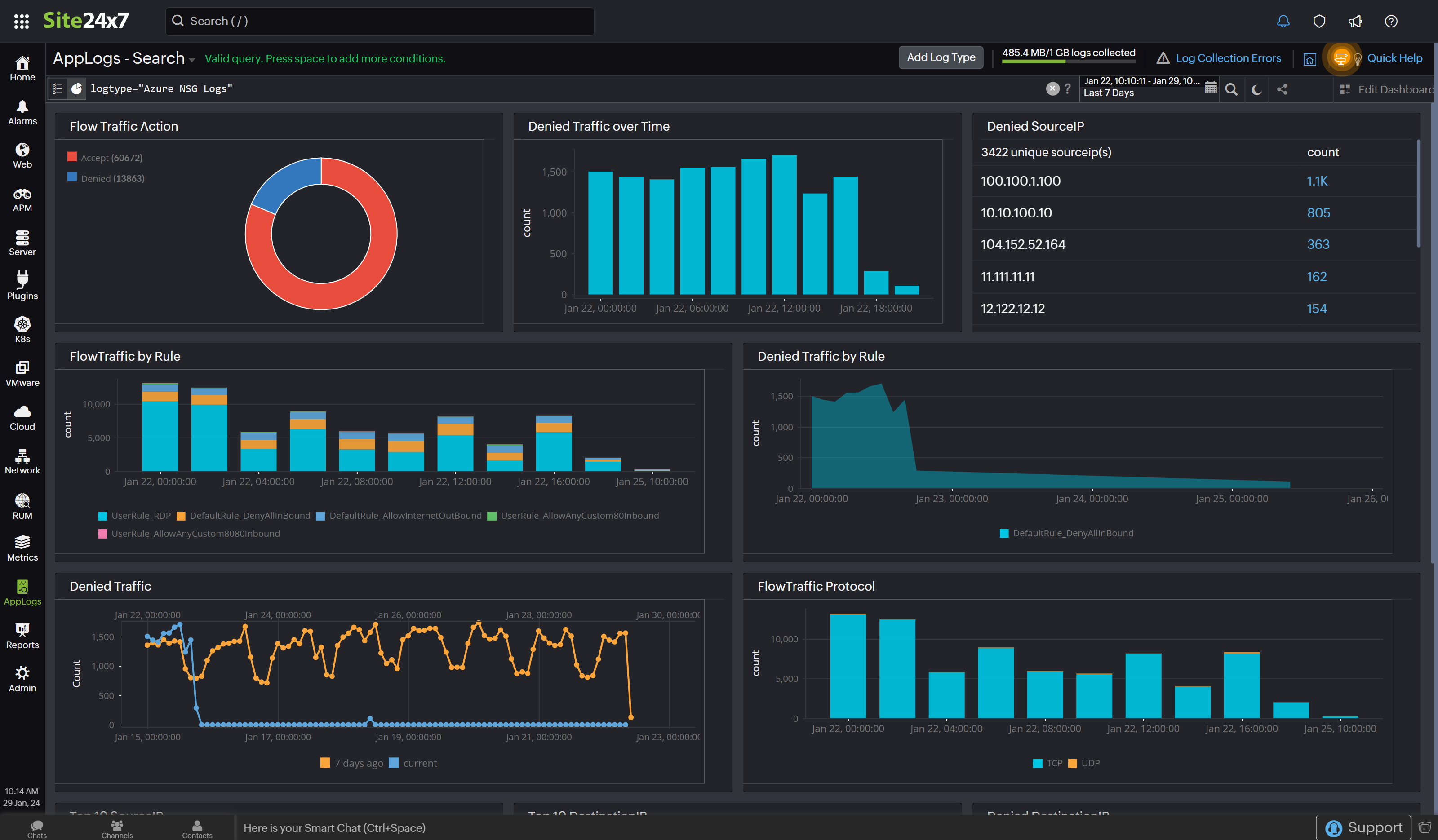 Azure NSG flow logs dashboard Azure NSG flow logs dashboard