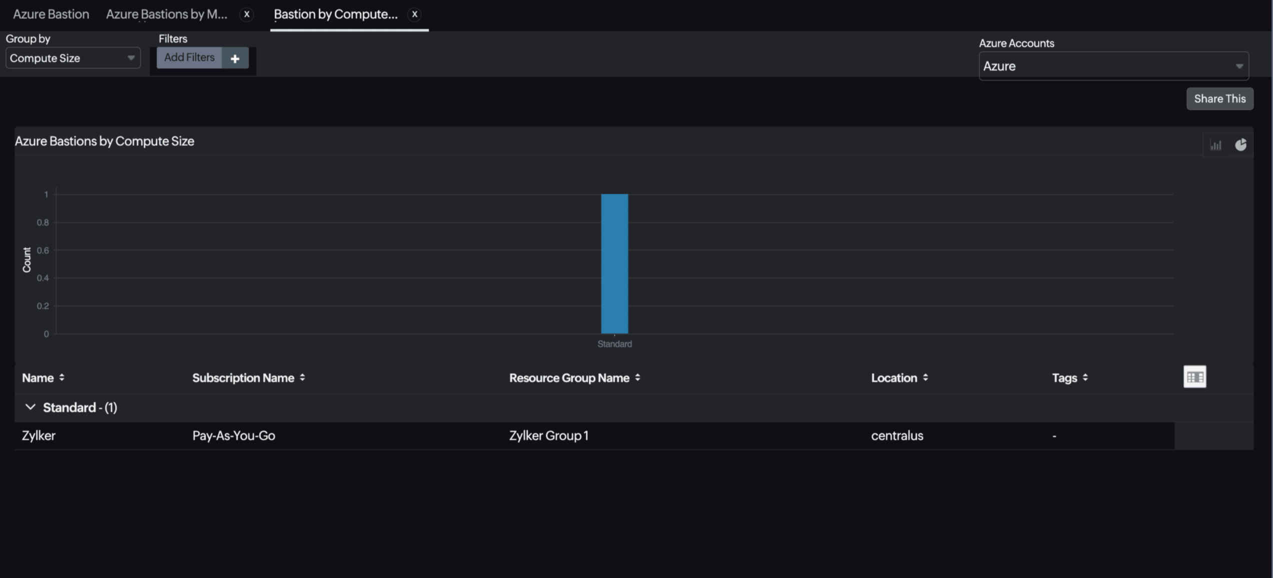 Bastion by Compute Size Report Bastion by Compute Size Report