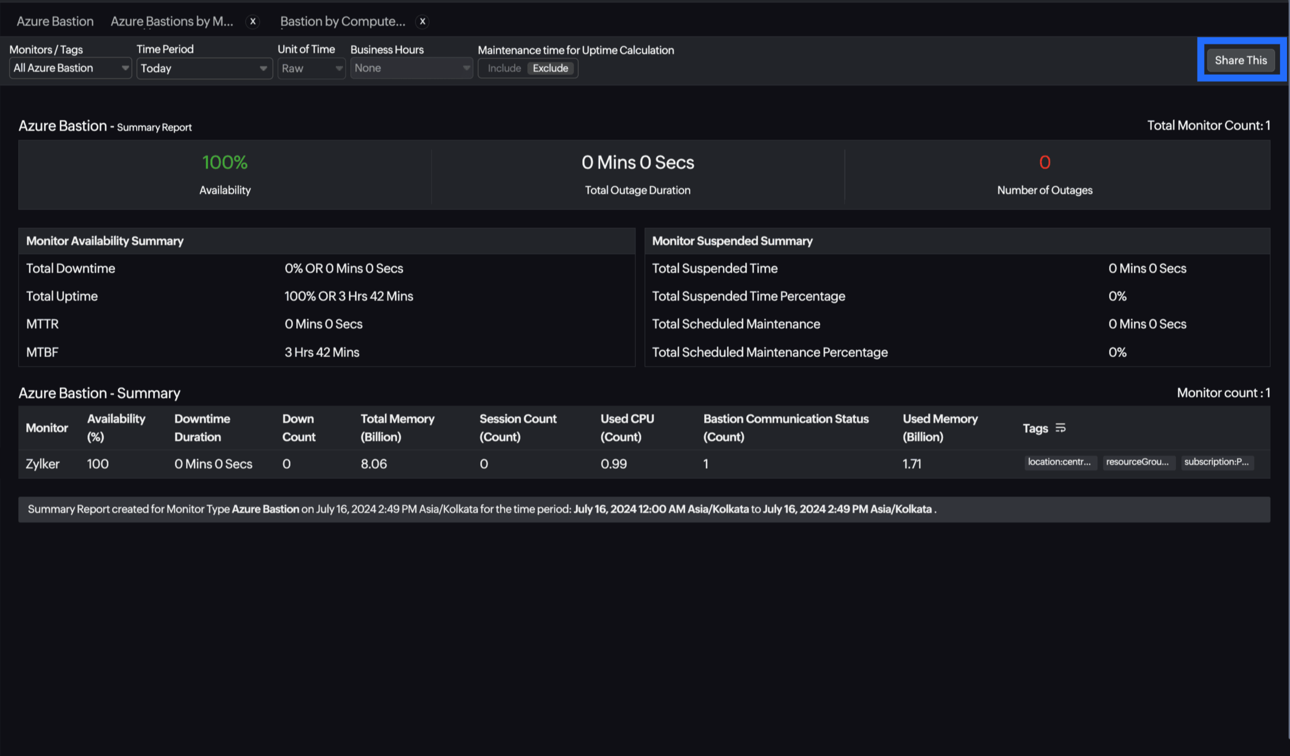 Bastion Schedule Report Bastion Schedule Report
