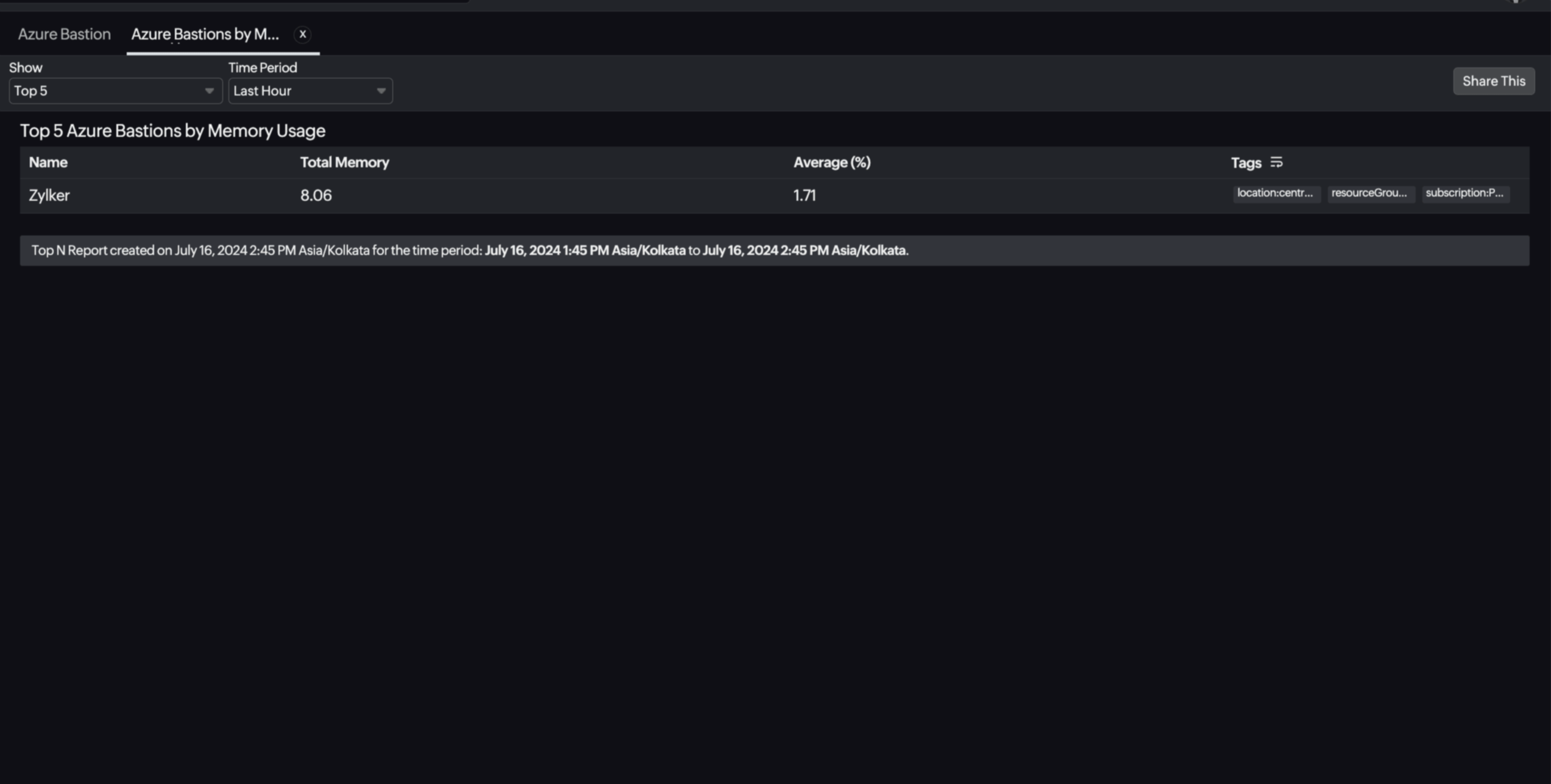 Bastion Top N Report Bastion Top N Report