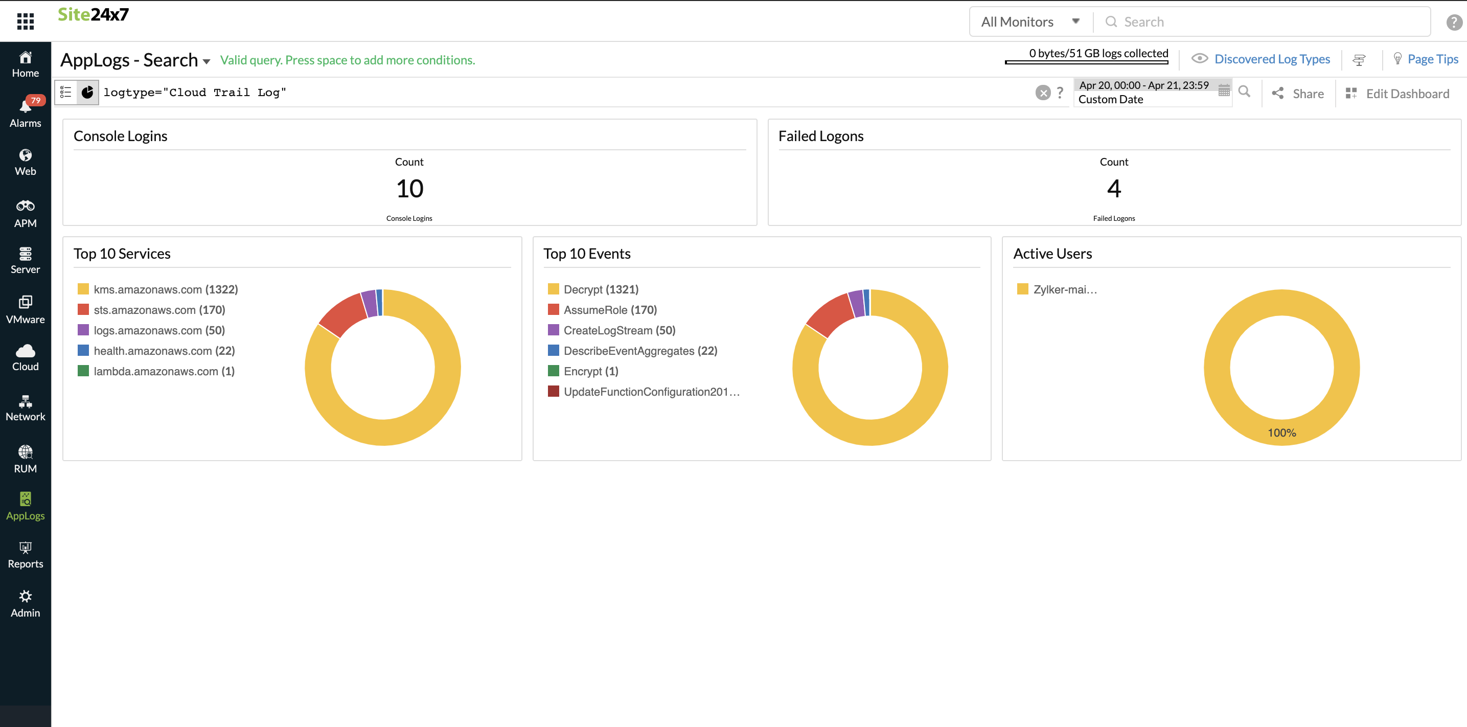 CloudTrail&nbsp;logs dashboard