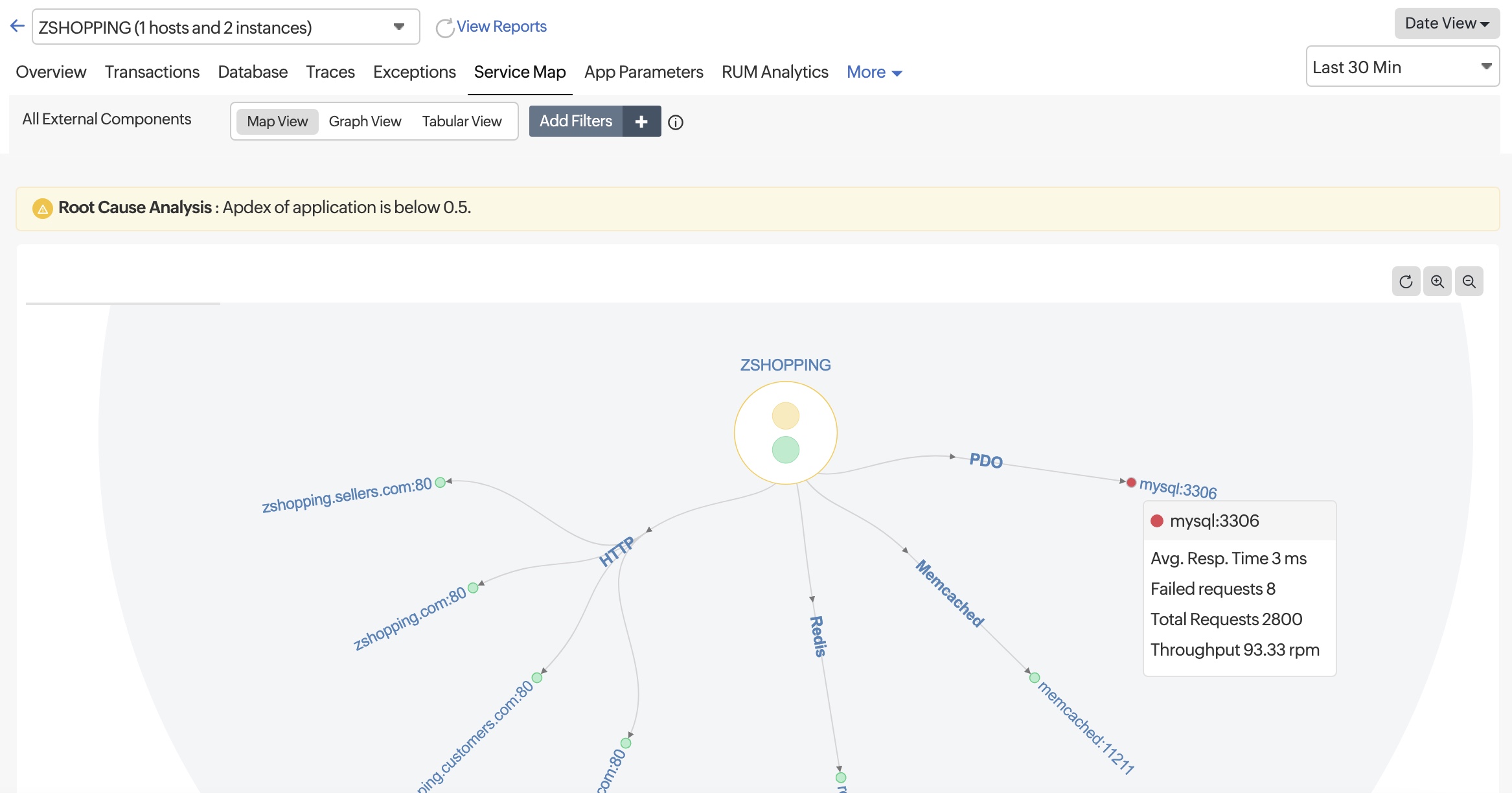 View component metrics