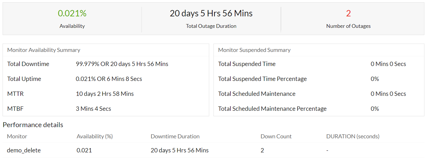 cron-summary-report Cron Summary Report