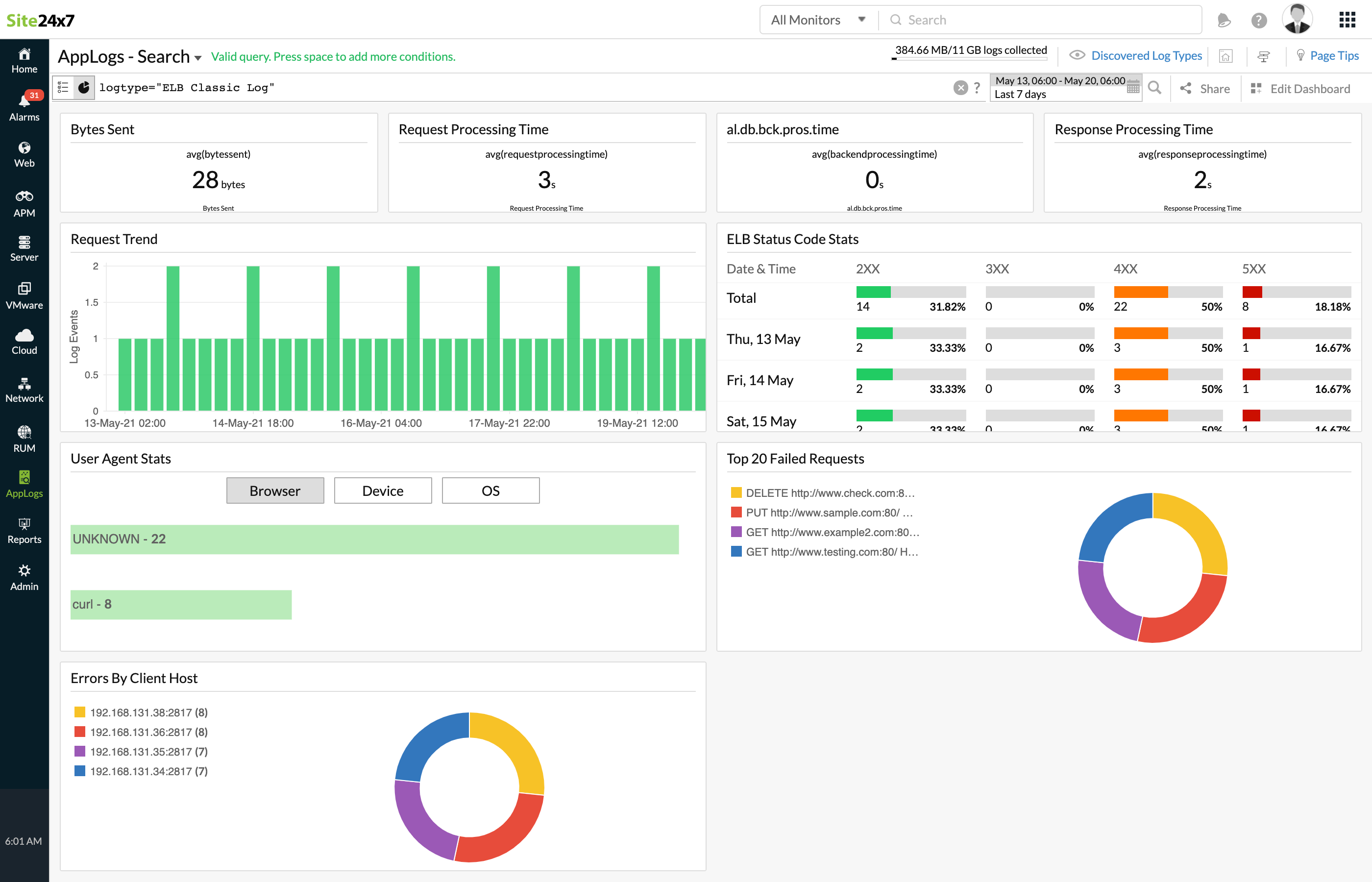 ELB Classic Load Balancer logs&nbsp;dashboard