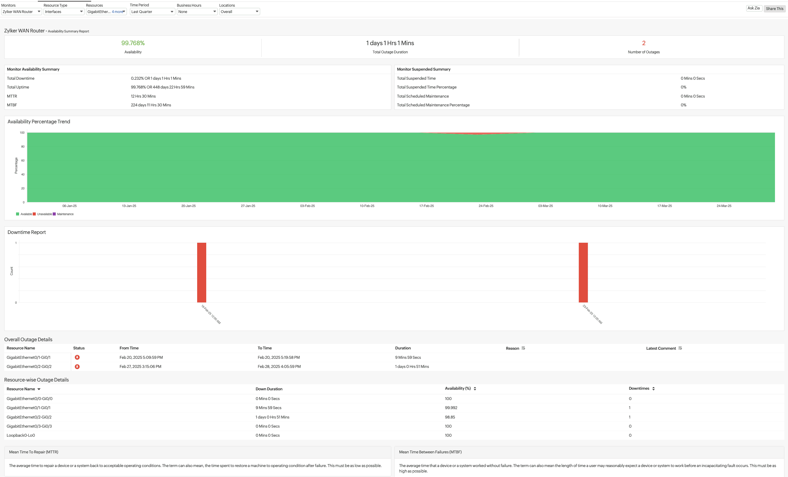 interface availability summary report