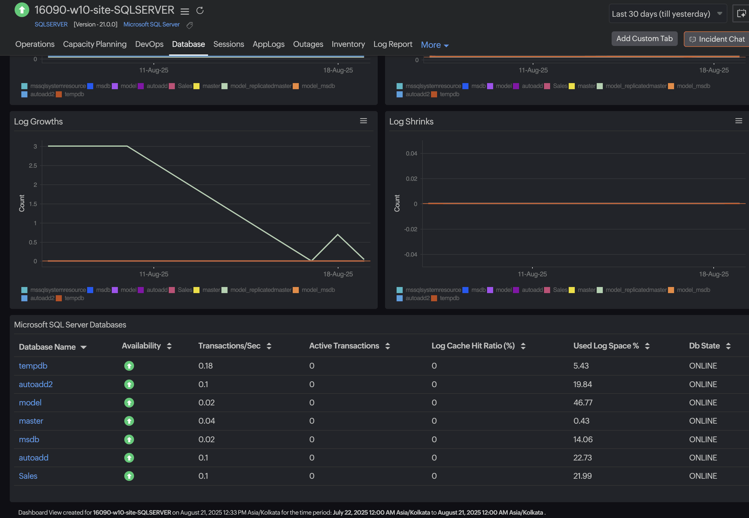Microsoft SQL Database addition Microsoft SQL Database addition