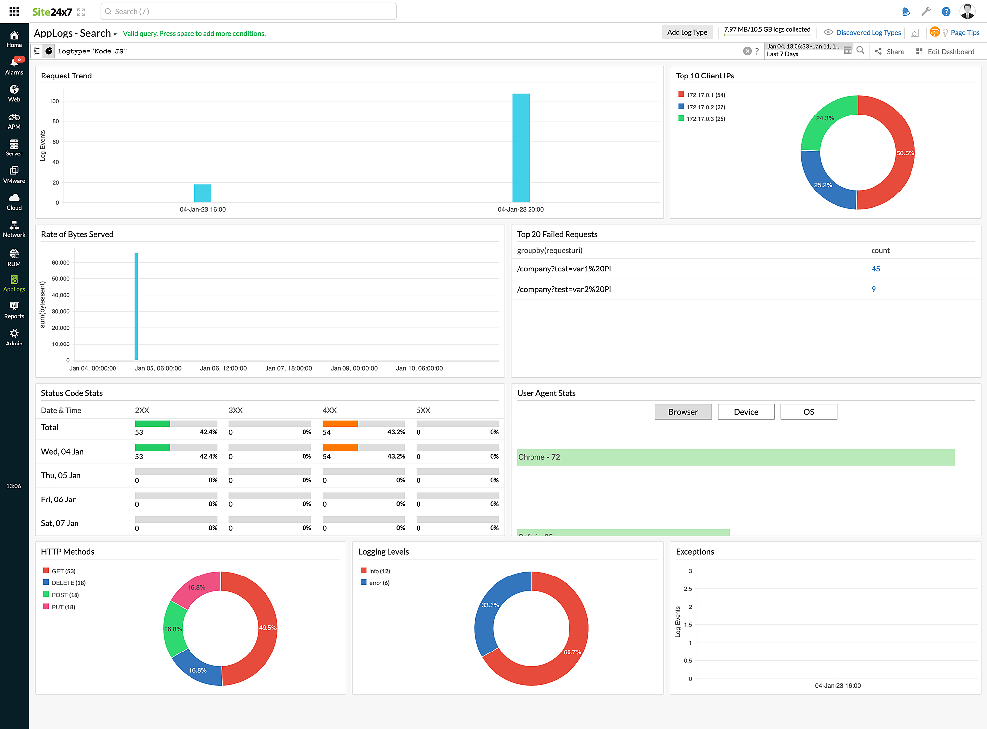 nodejs-dashboard Dashboard