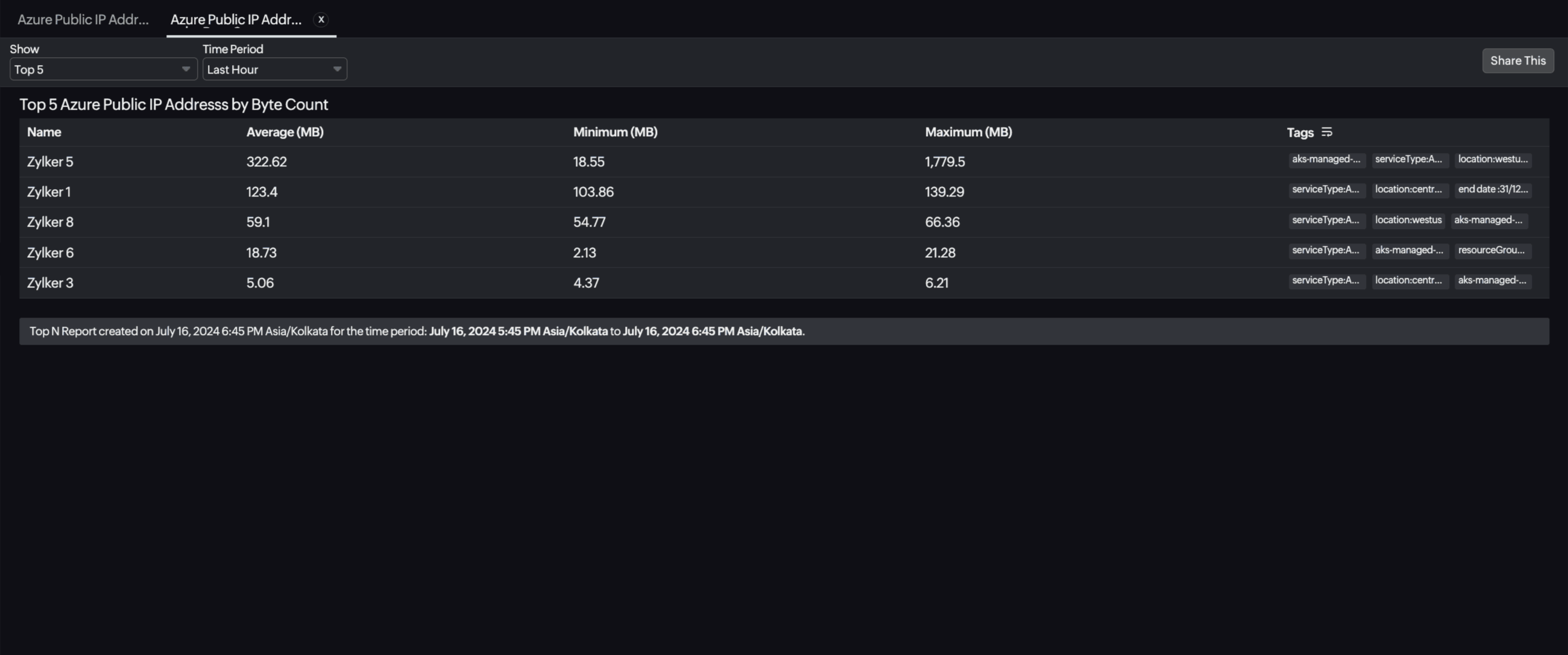 Public IP Top N Report