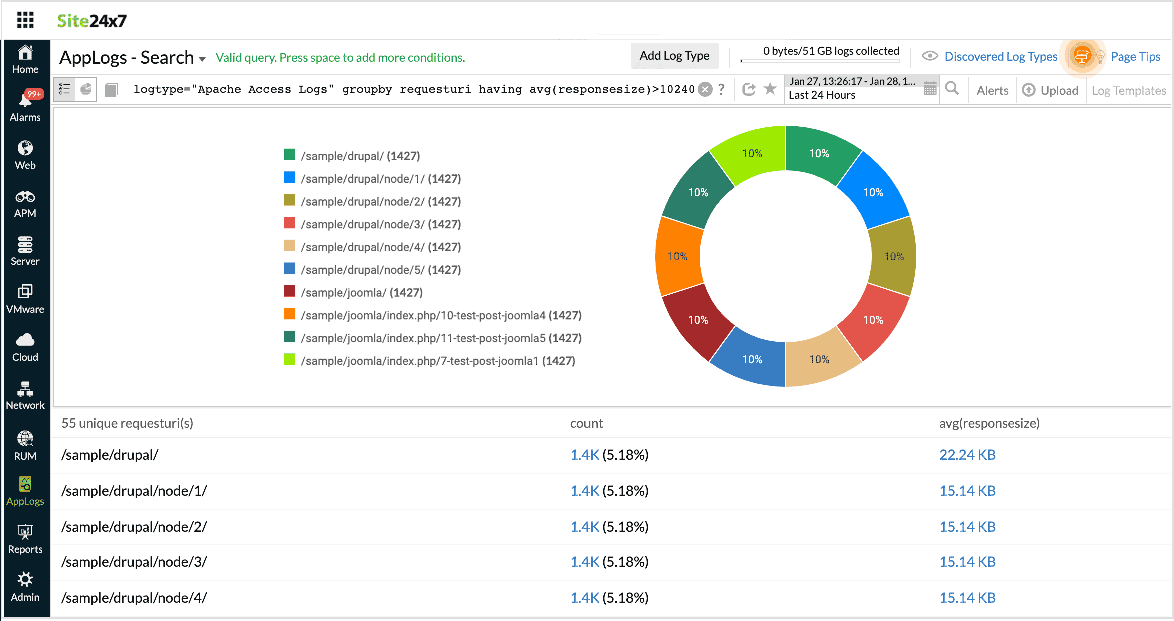 query-having Having query