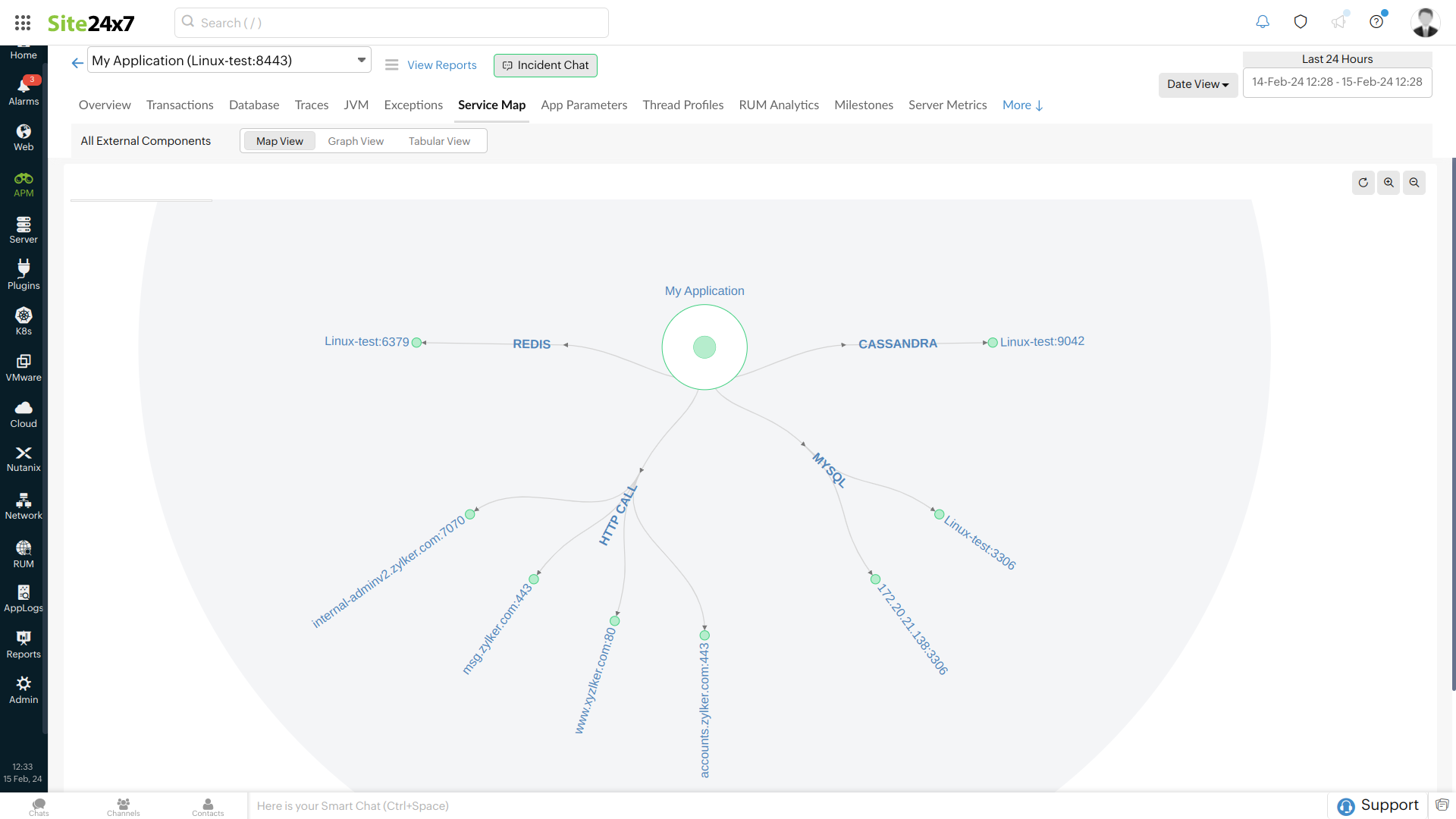 TPI ServiceNow Service Map
