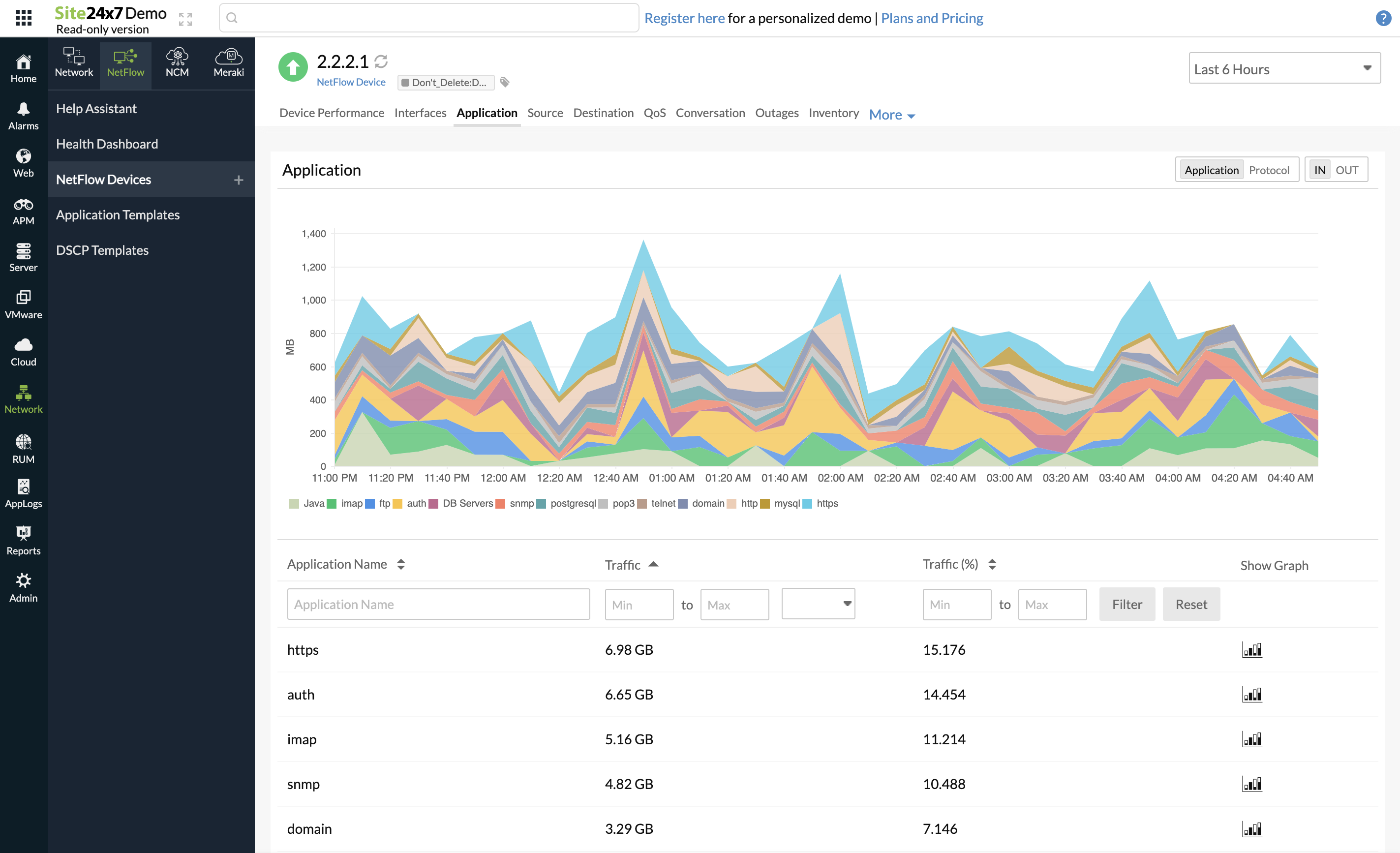 view-top-applications View top n applications
